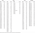 Frontiers | HLA Pharmacogenetic Markers of Drug Hypersensitivity in a ...