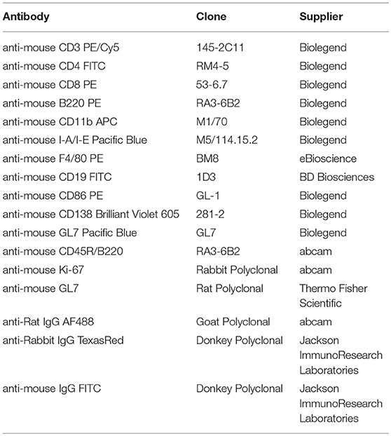 Biolegend Fluorochrome Chart