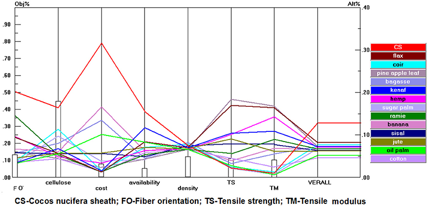 Kevlar - an overview  ScienceDirect Topics