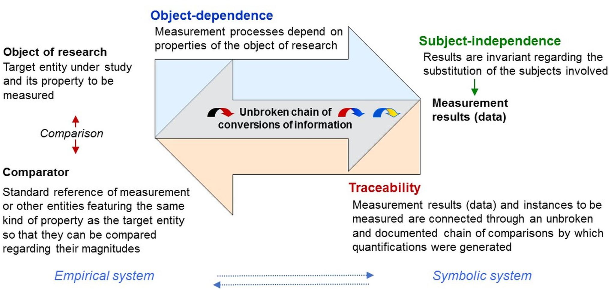 Frontiers Quantitative Data From Rating Scales An - 