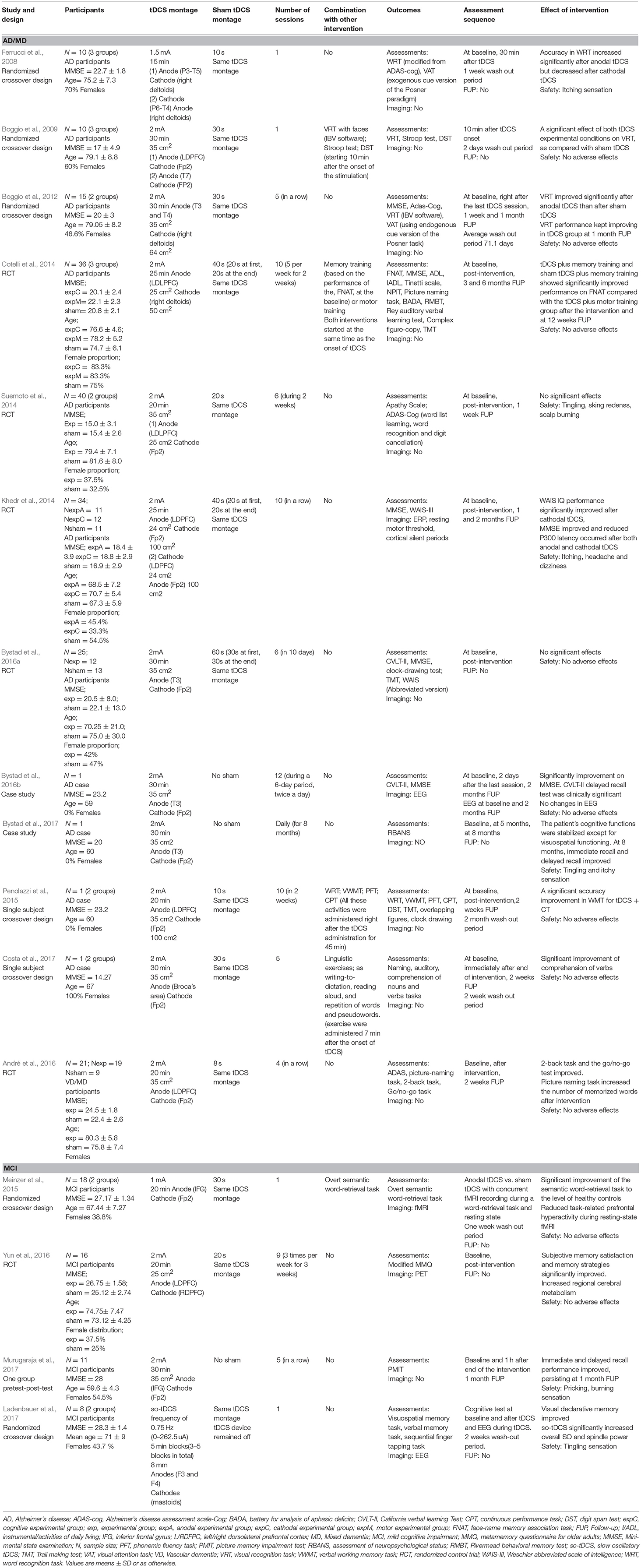 Montage Health My Chart