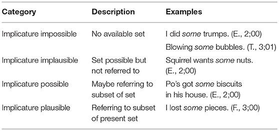Frontiers Some Pieces Are Missing Implicature Production in Children