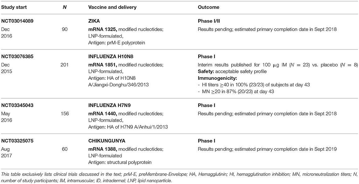 Frontiers New Vaccine Technologies To Combat Outbreak Situations Immunology