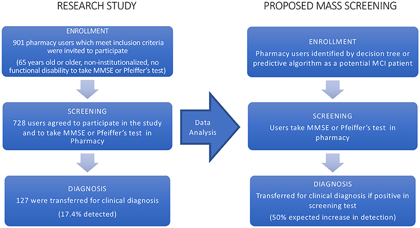 Stages Of Alzheimer S Disease Chart