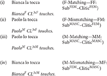 I'm convinced that the entire section of clitics on Duolingo Italian is not  based on rules, it's black magic designed to make you rage quit the  language. If anyone is available to