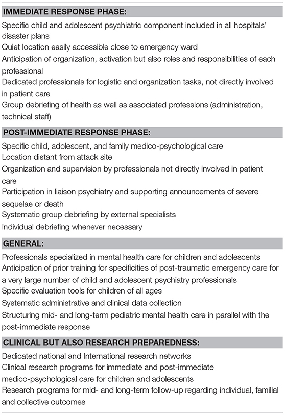 Frontiers | Early Phase Psychiatric Response for Children and ...