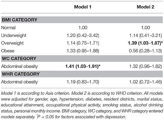 Bmi Guidelines For Asian Population