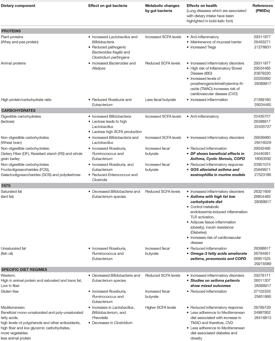 Lactobacillus spp у мужчин