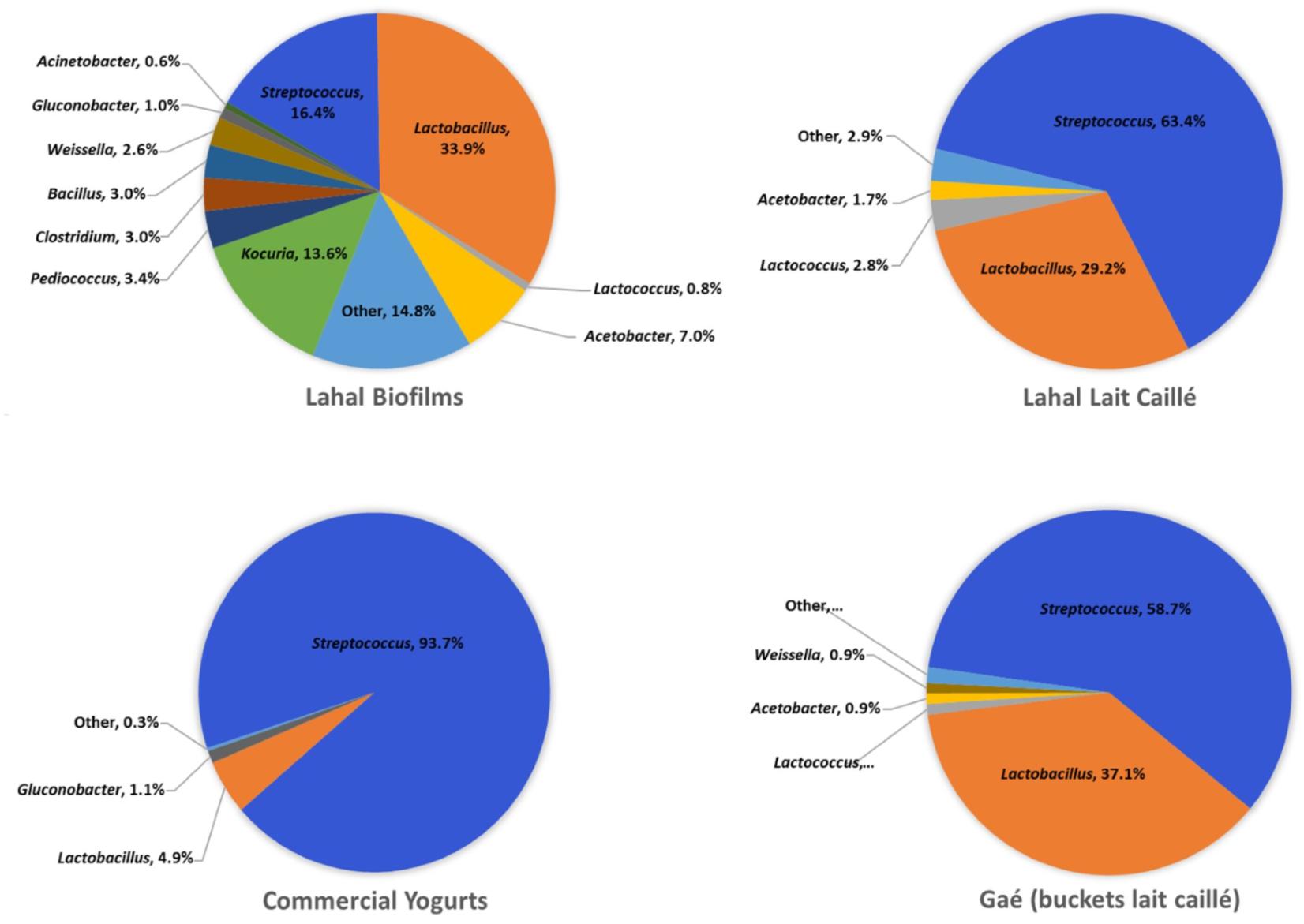 Milk Composition Chart