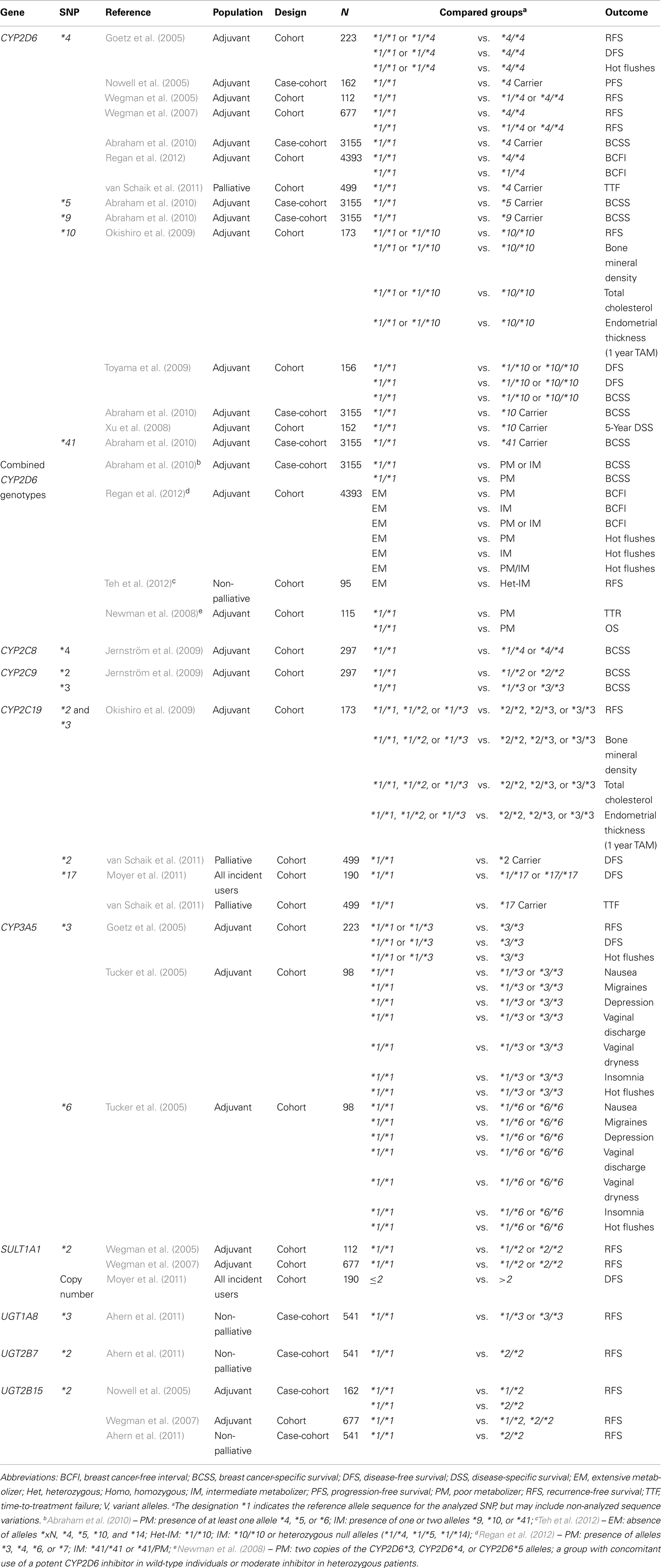 Ceron Dm Dosage Chart