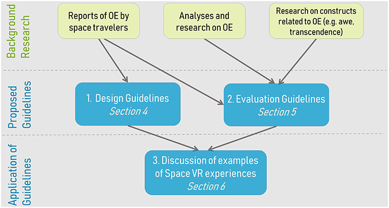 Semicontinuity (A framework of analyzing videogame space)