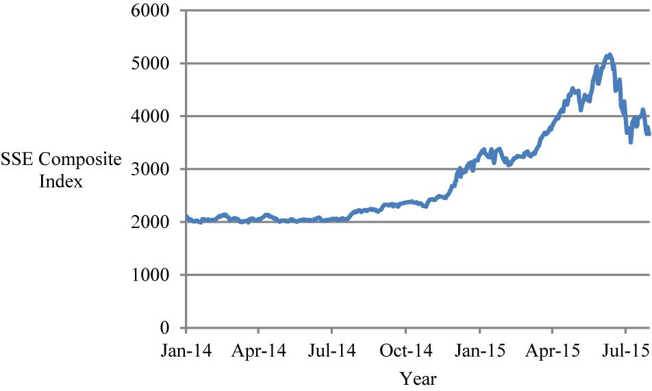 Yg stock