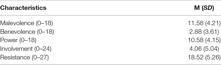www.frontiersin.org