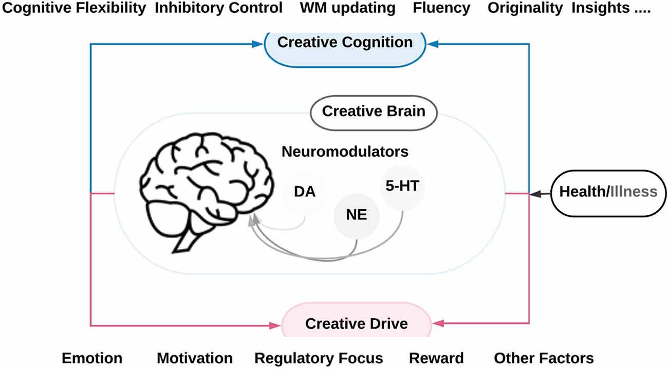 Creativity vs. Productivity: How to Find the Balance