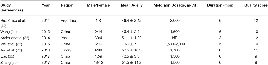 Thyroid Nodule Size Chart