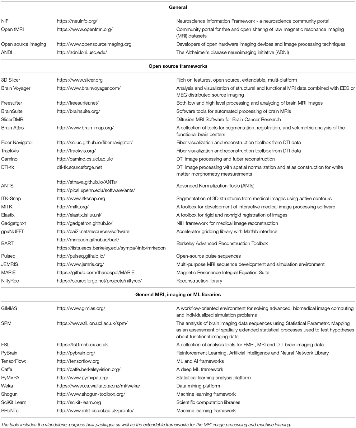 Frontiers Survey Of Image Processing Techniques For Brain