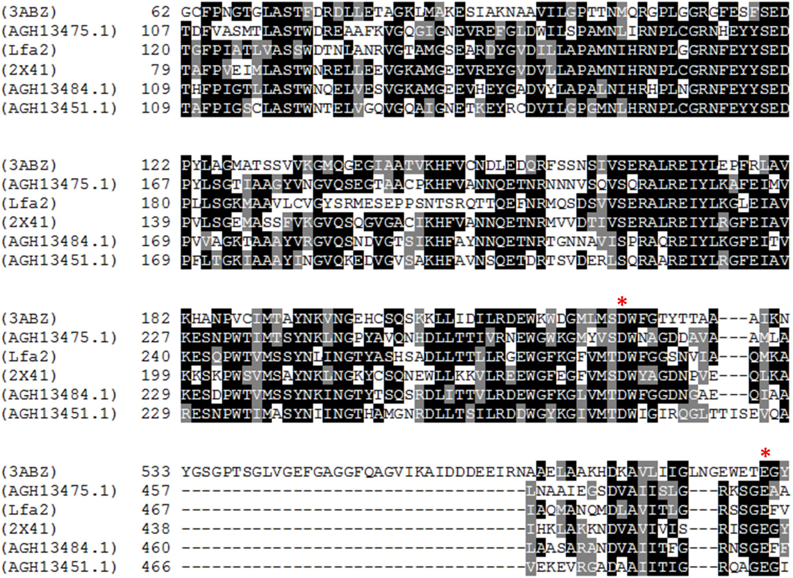 Frontiers Novel Ethanol And 5 Hydroxymethyl Furfural Stimulated B Glucosidase Retrieved From A Brazilian Secondary Atlantic Forest Soil Metagenome Microbiology Frontiers Novel Ethanol And 5 Hydroxymethyl Furfural Stimulated B Glucosidase Retrieved From A Brazilian Secondary Atlantic Forest Soil Metagenome Microbiology