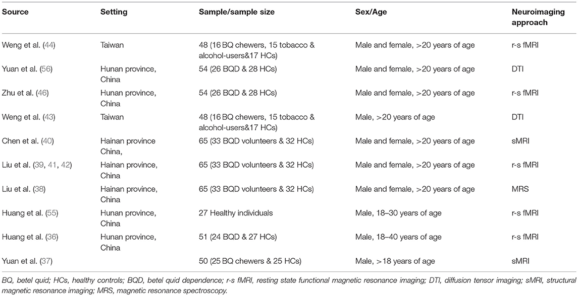 Frontiers  Structural and Functional Alterations in Betel-Quid 
