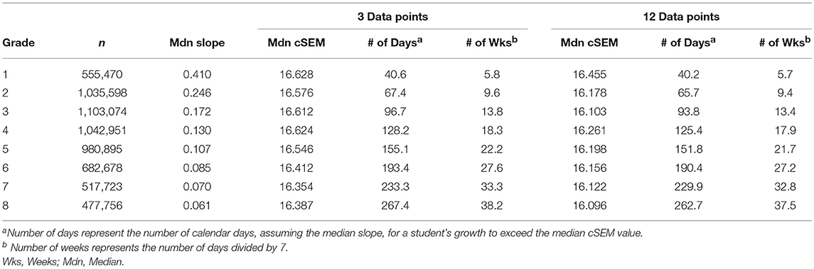 Star Reading Scaled Score Grade Equivalent Chart