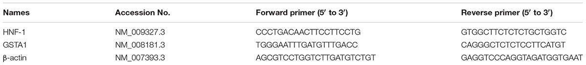 Frontiers Effects Of C2 Ceramide And Oltipraz On