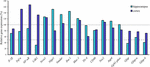 www.frontiersin.org