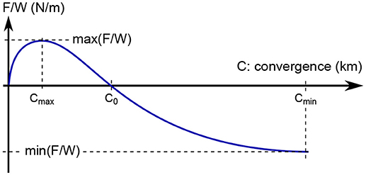 www.frontiersin.org