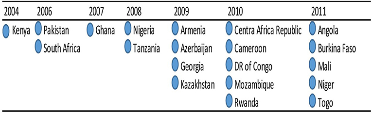 www.frontiersin.org