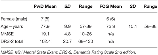 Frontiers Remini Sing A Feasibility Study Of Therapeutic - 
