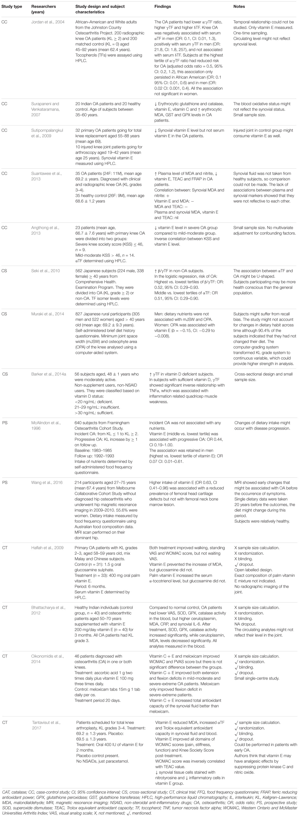 Frontiers The Role Of Vitamin E In Preventing And Treating