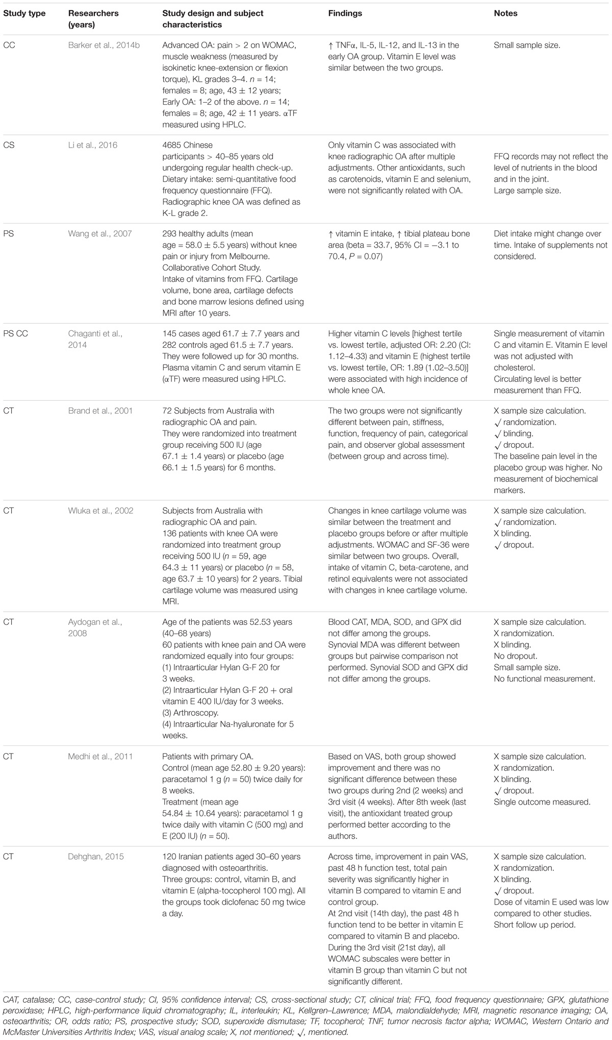 Frontiers The Role Of Vitamin E In Preventing And Treating