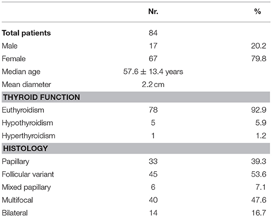 is there covid 19 blood test