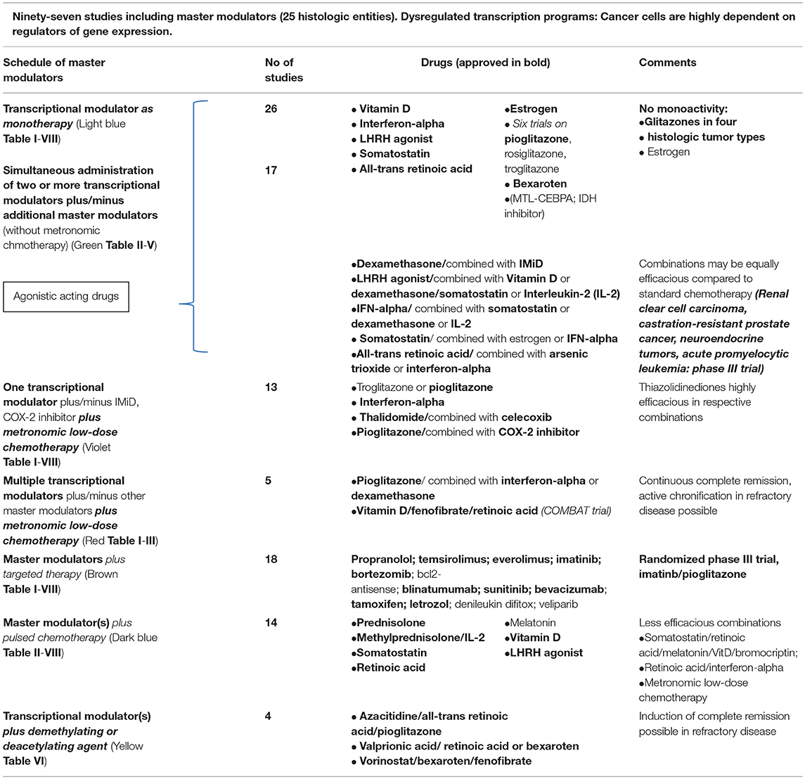 Fenofibrate Comparison Chart