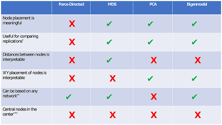 Comparison 9