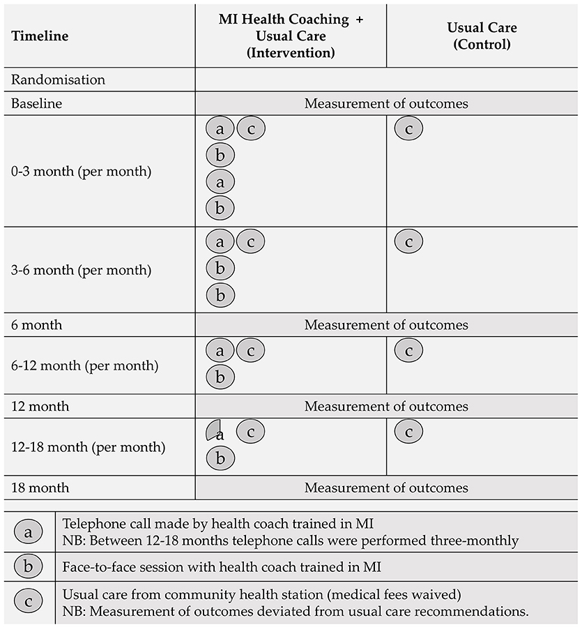 Diabetes retrospective coaching call analysis centene allison kreglow epicor software corp