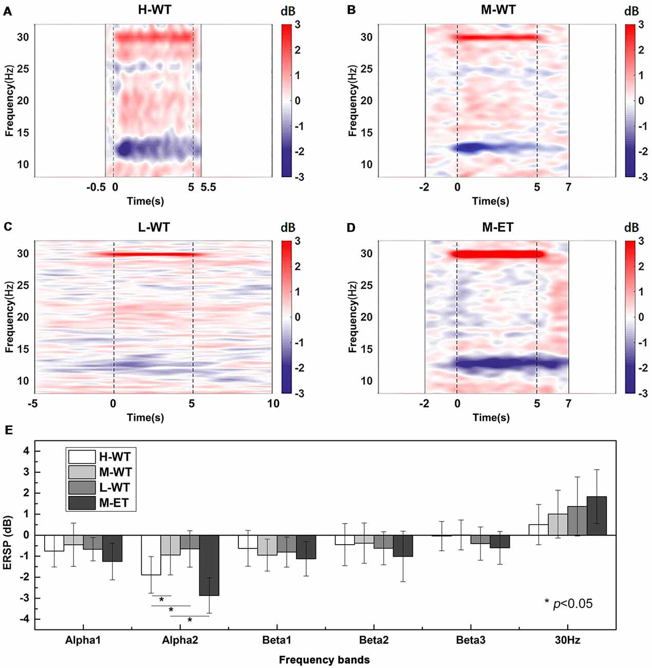 Frontiers  Intensity and Dose of Neuromuscular Electrical Stimulation  Influence Sensorimotor Cortical Excitability