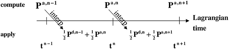 www.frontiersin.org