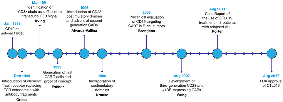 can bladder cancer cause interstitial cystitis