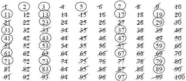 list of prime numbers between 1 and 100