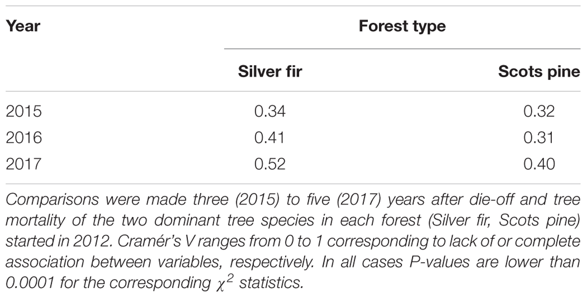 www.frontiersin.org