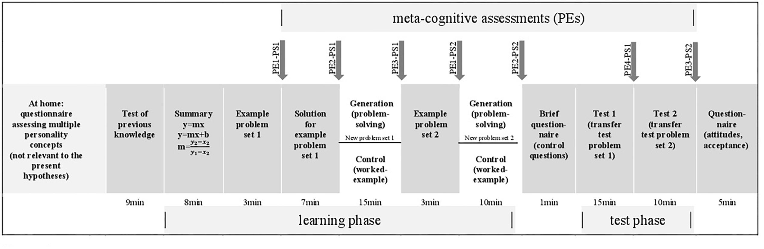 Реферат: The Effects Of Classroom Expectancy On Student