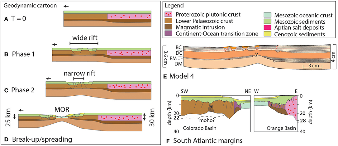 Cretaceous long-distance lithospheric extension and surface
