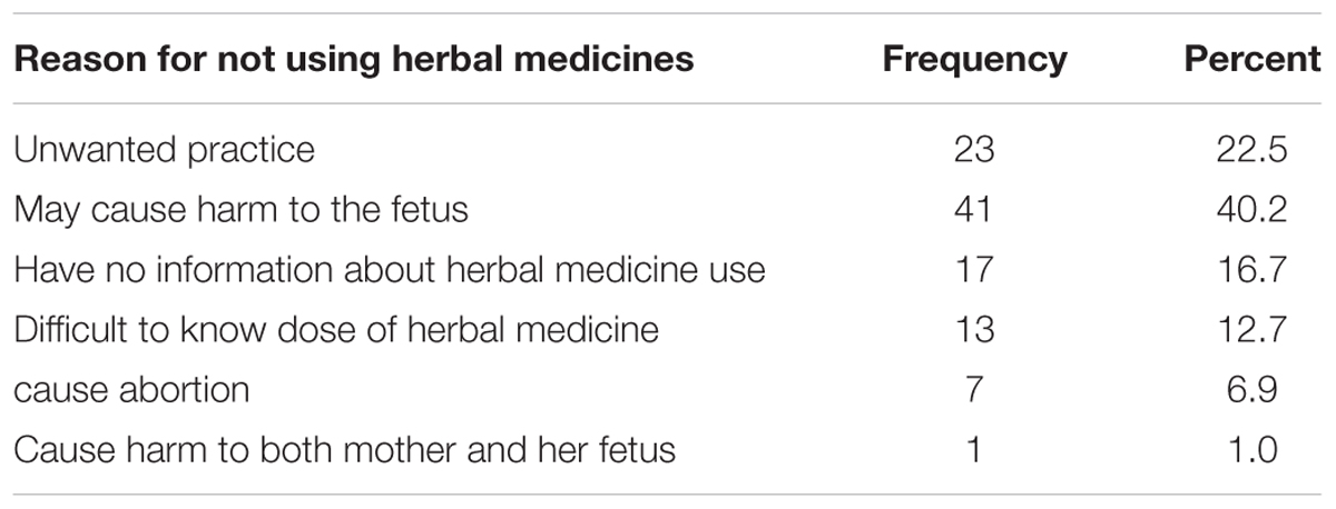 www.frontiersin.org