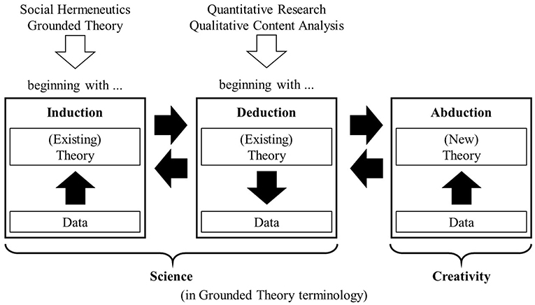 Frontiers | Linearity vs. Circularity? On Some Common Misconceptions on ...