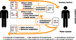 www.frontiersin.org