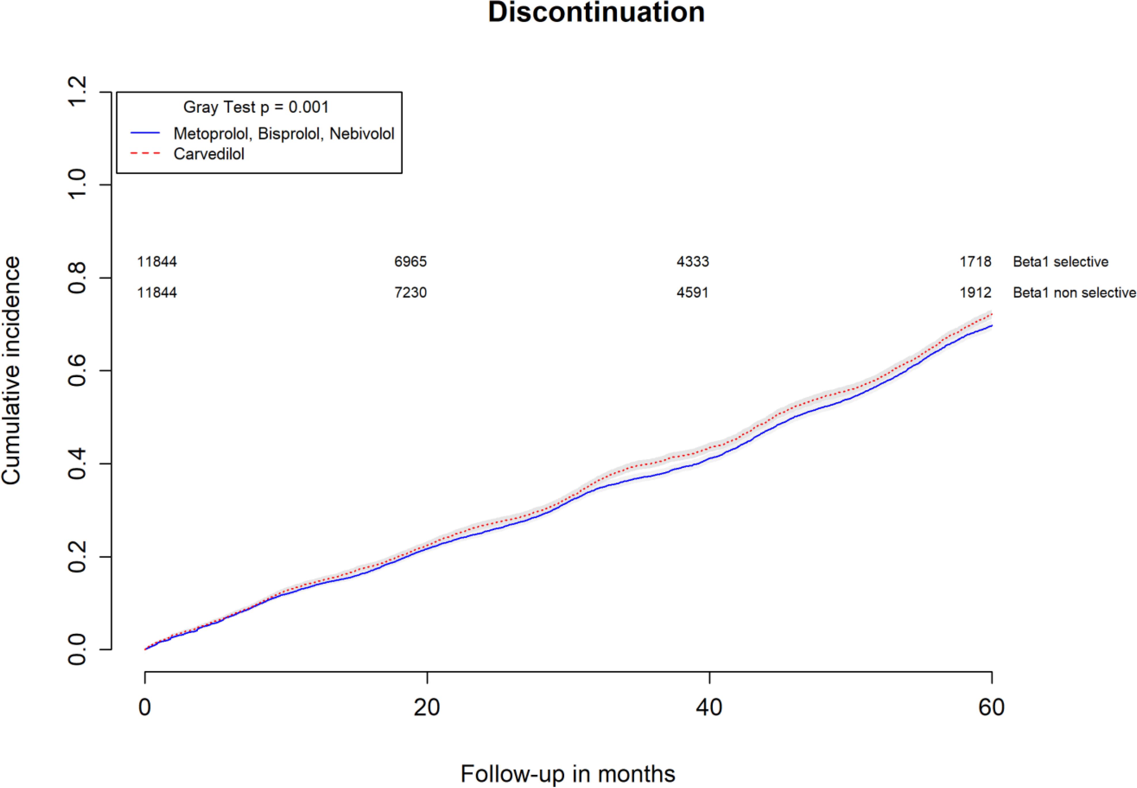 Further exploration of the collision‐induced dissociation of select beta  blockers: Acebutolol, atenolol, bisoprolol, carteolol, and labetalol -  Carlo - 2023 - Journal of Mass Spectrometry - Wiley Online Library