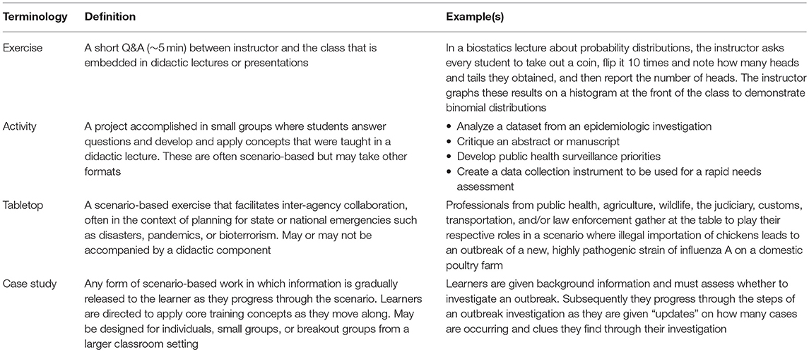 a case study public health