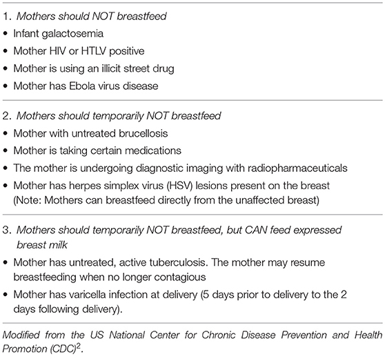 Benefits of breastfeeding sales cdc
