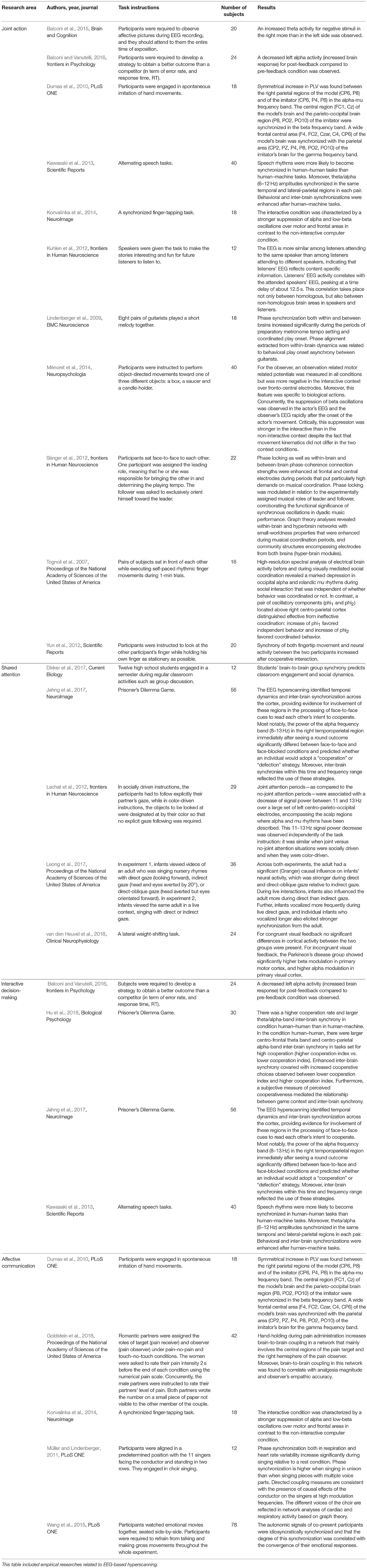 The Expression of Emotion Through Nonverbal Behavior in Medical Visits