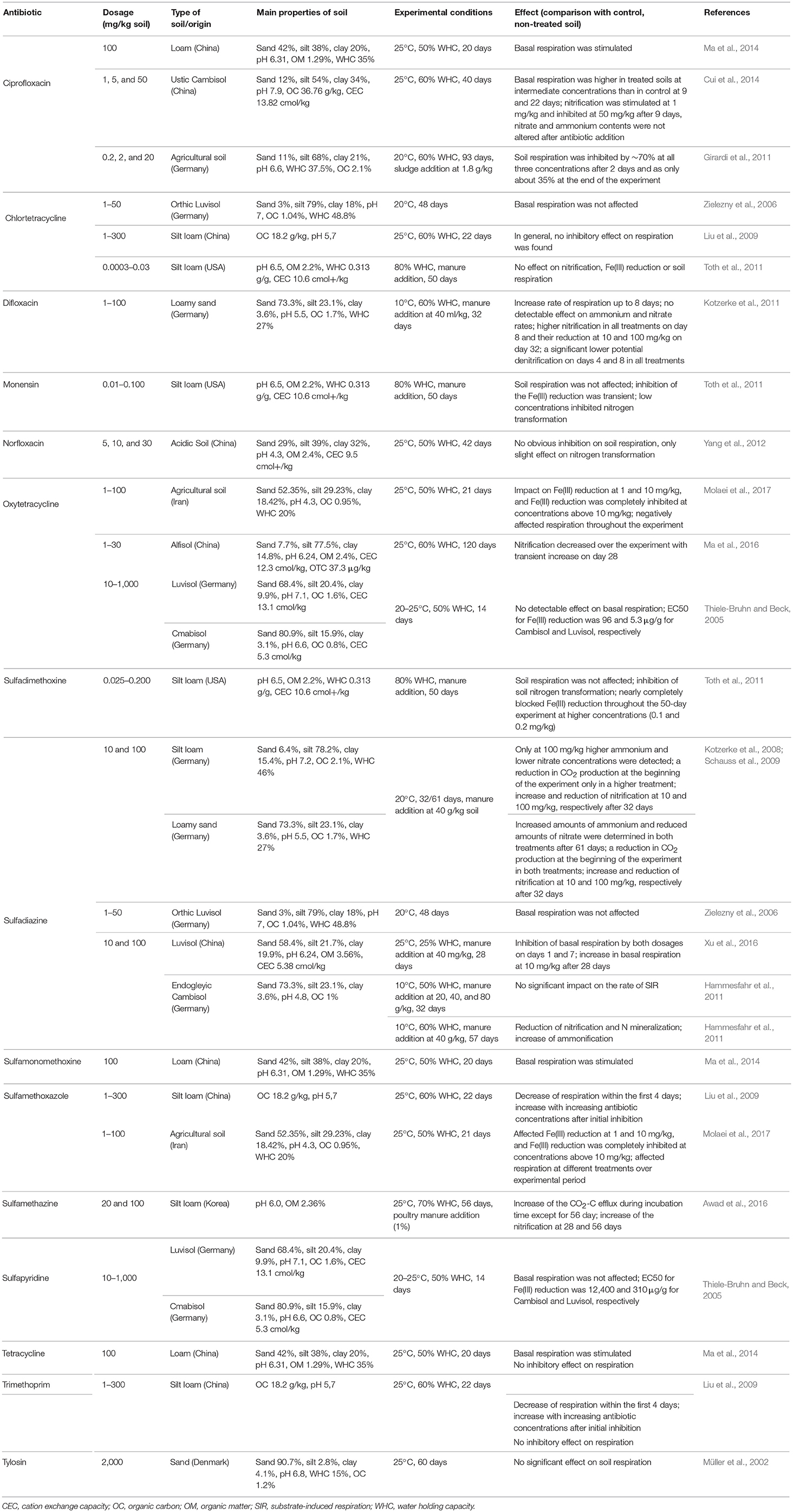 hydroxychloroquine buy