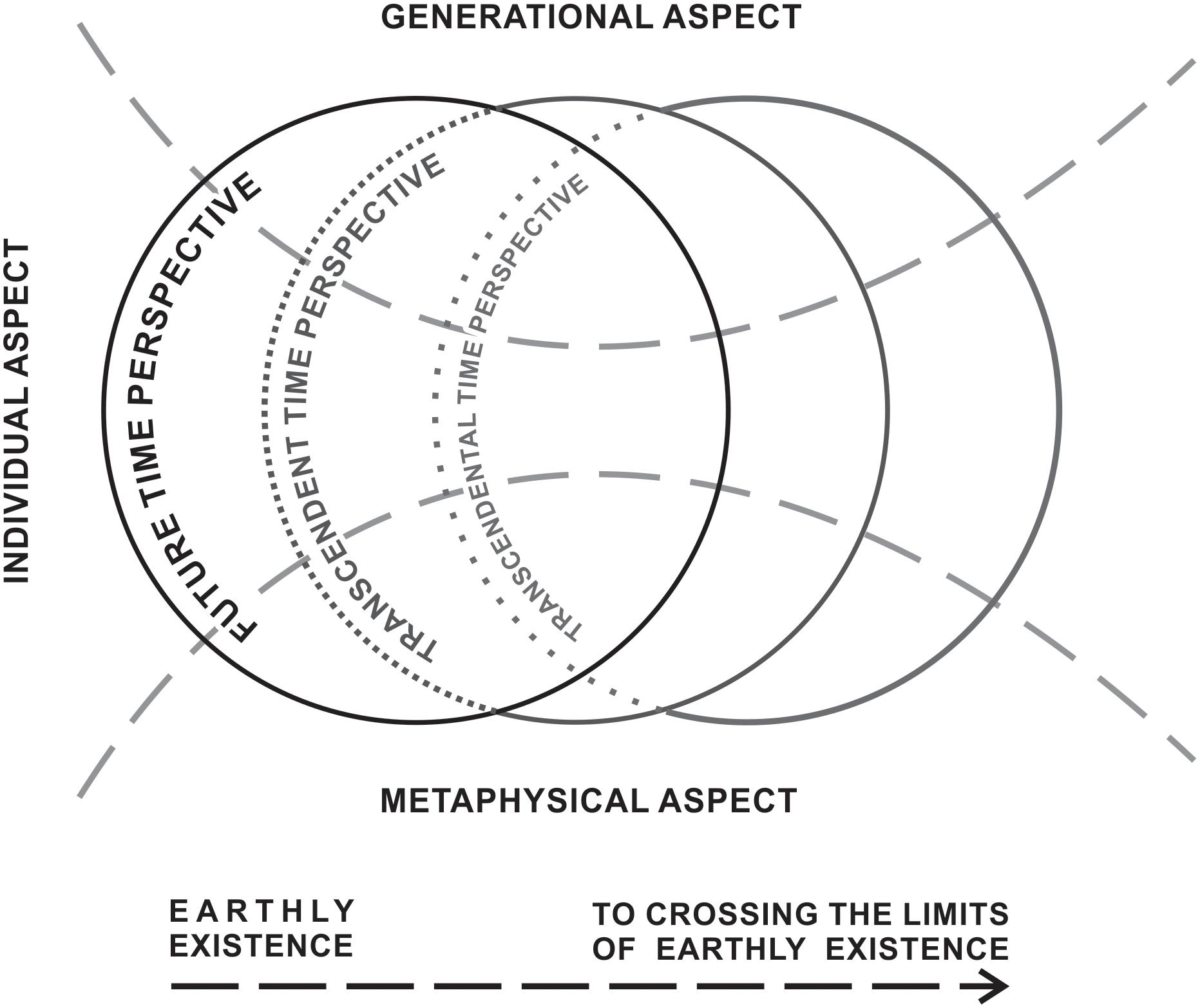 time paradox examples